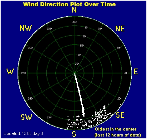 dirplot.jpg (117959 bytes)